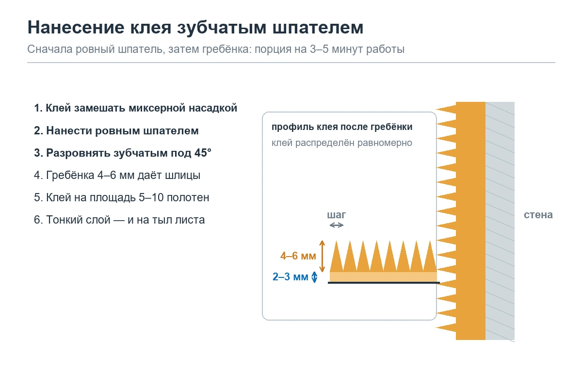 Схема: нанесение клея зубчатым шпателем под мозаику, зуб 4–6 мм и слой 2–3 мм